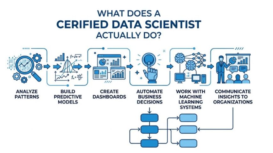 Data Science Certification