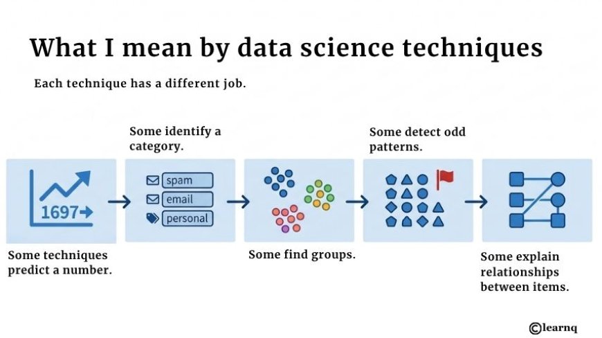 What I mean by data science techniques